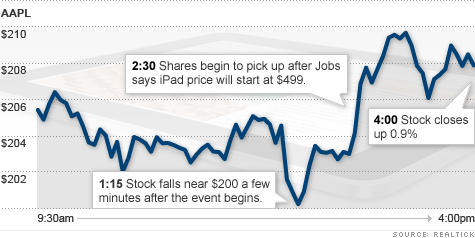 chart_apple_stock2top