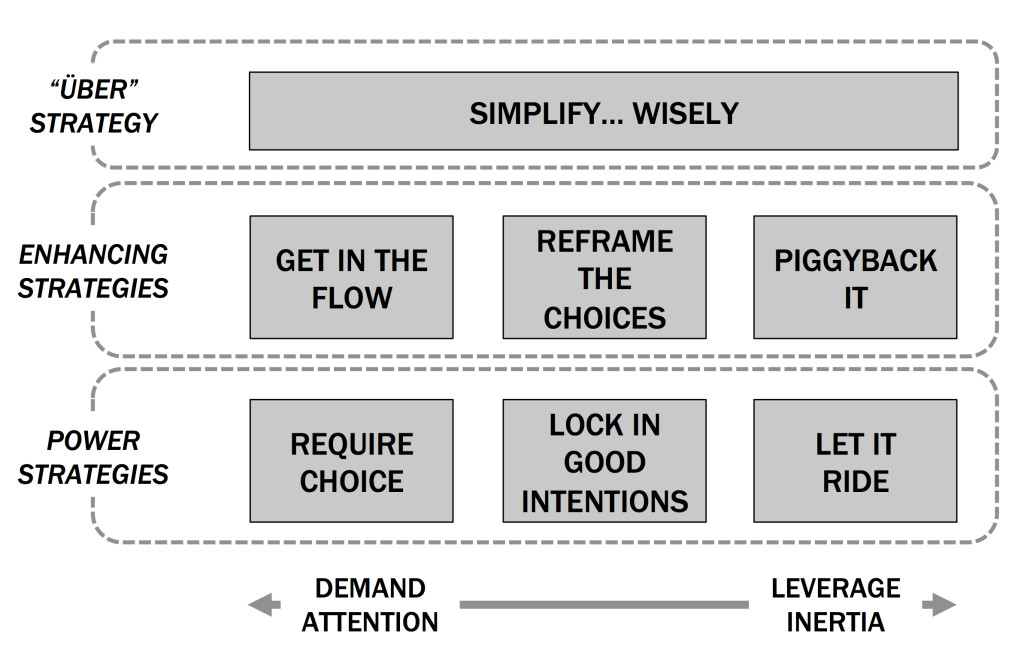 Schematic of the Seven Strategies