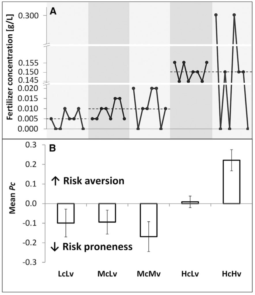 fig3