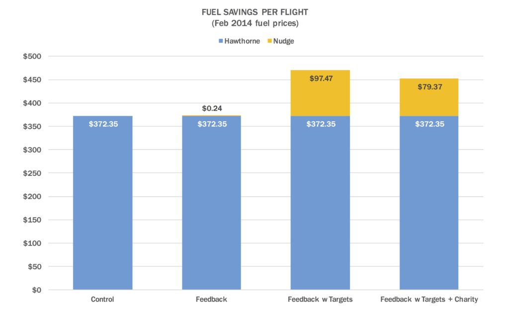 fuel savings VAA